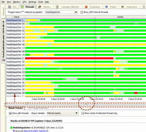 YourKit Profiler for .NET