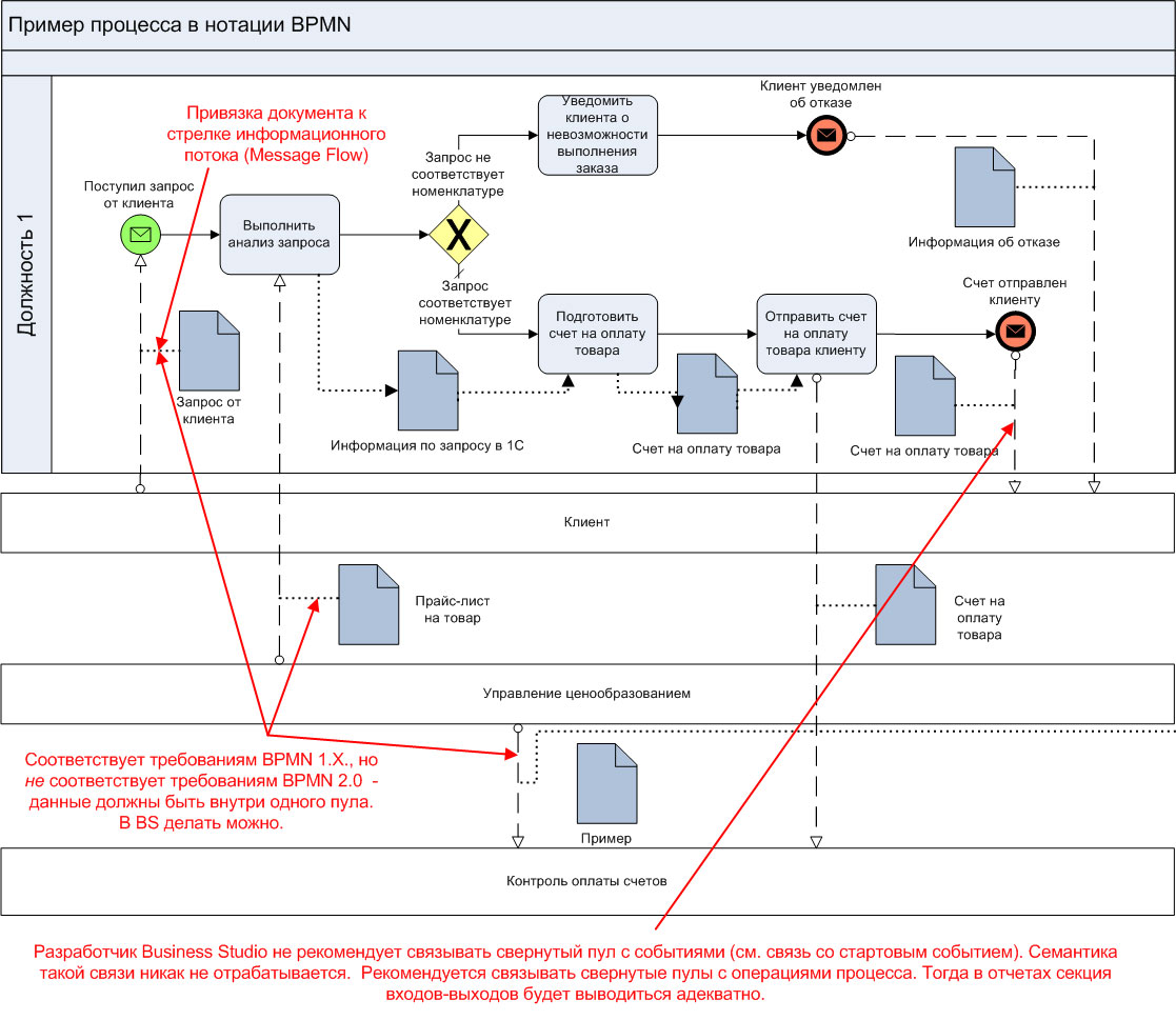 . 2.     bpmn.