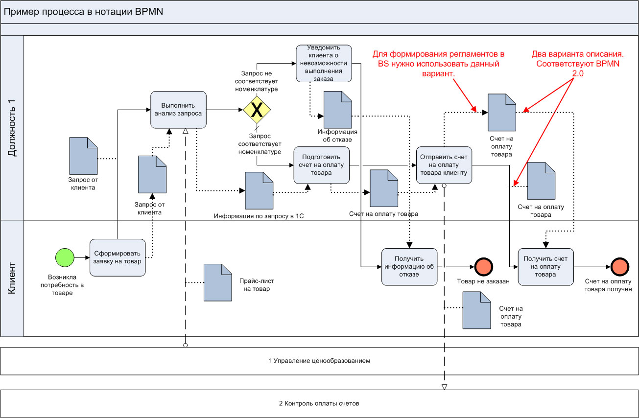 . 3.     bpmn.