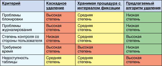 Image shows comparison of different purge techniques