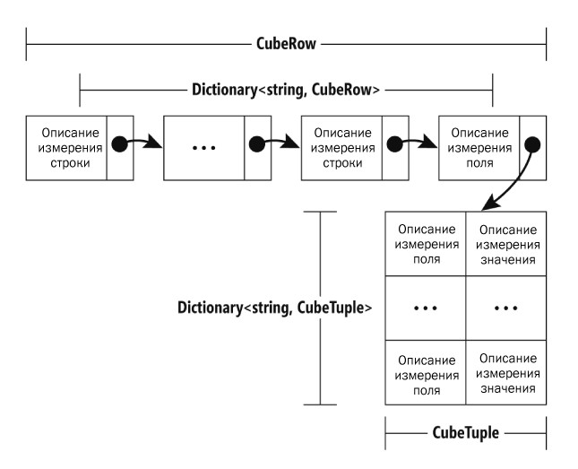   CubeRow Dictionary