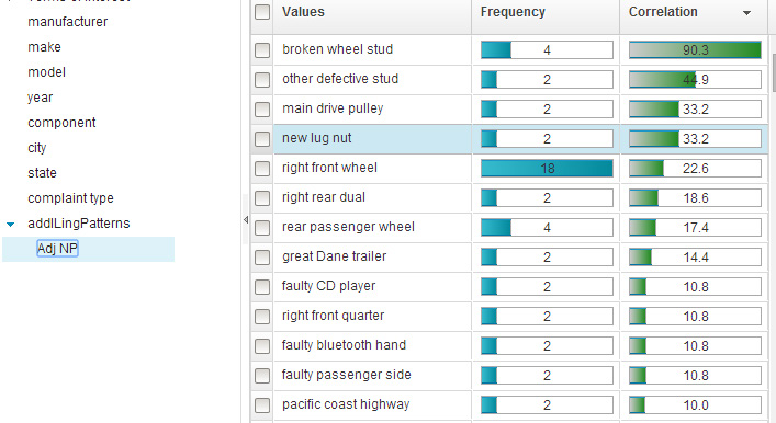 Screen capture of the facet column with AdjNP highlighted, and a list of terms: broken wheel stud, other defective stud, main drive pulley, new lug nut, right front wheel, right rear dual, rear passenger wheel, great Dane trailer, ...