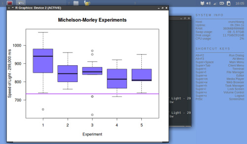 Screenshot shows box plot obtained from previous lines of code