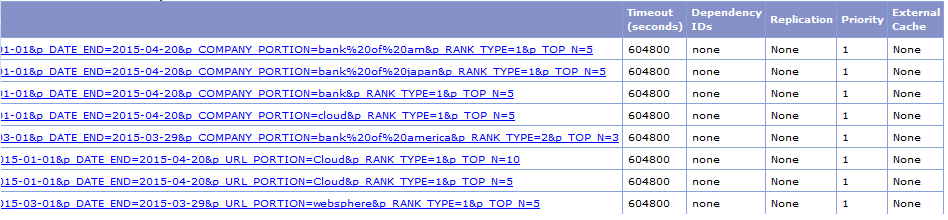 Attributes of runtime cached objects via cache monitor