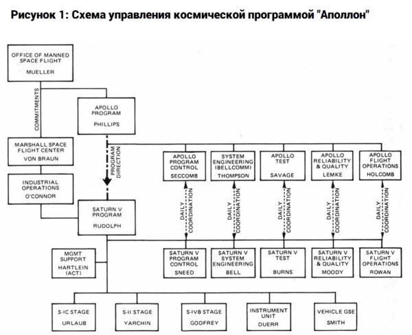 -7   : Agile, Scrum, Kanban, PRINCE2  