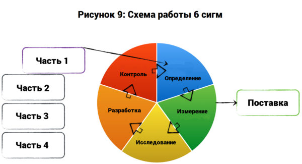 -7   : Agile, Scrum, Kanban, PRINCE2, 6   