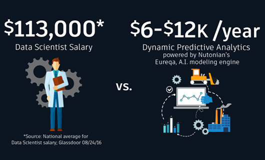 Autodesk  Nutonian      IoT