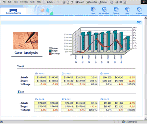  BusinessObjects