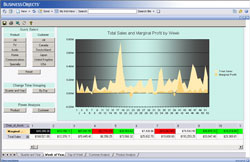  OLAP Intelligence