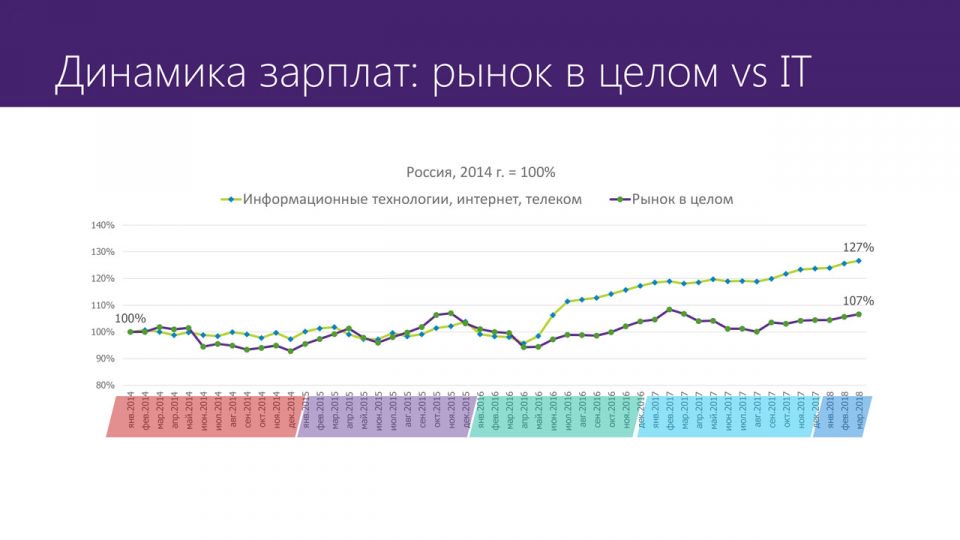   Microsoft  HeadHunter  