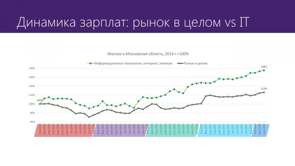   Microsoft  HeadHunter  