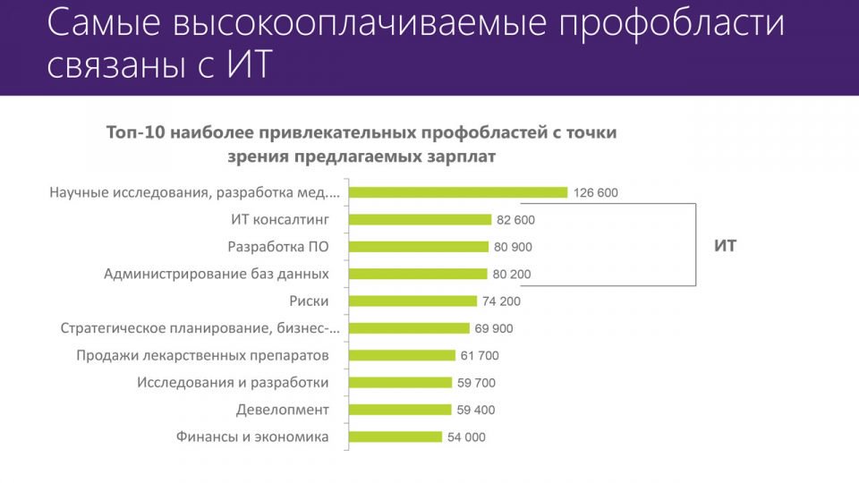   Microsoft  HeadHunter     