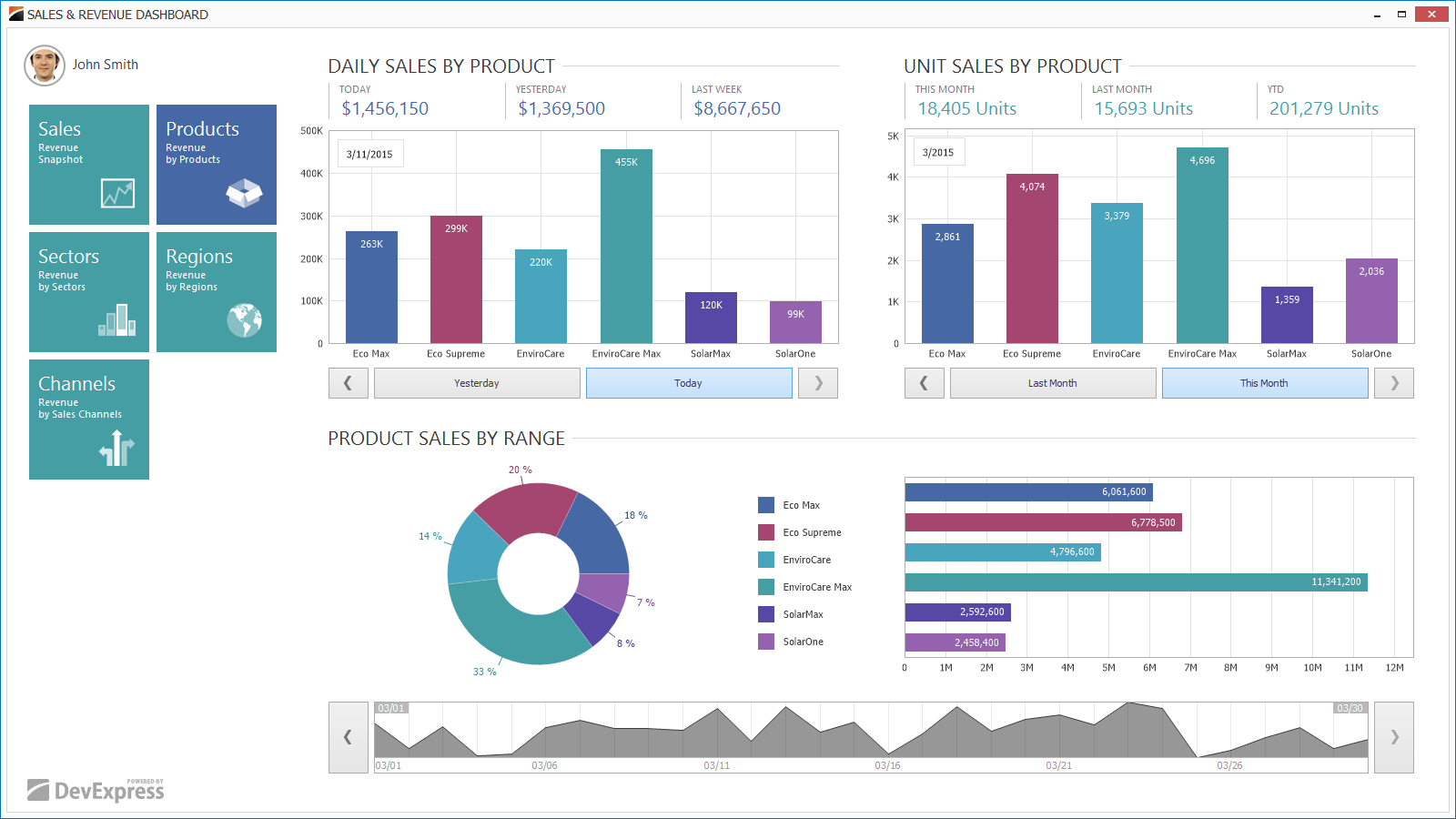 DevExpress DXperience 18.1.4