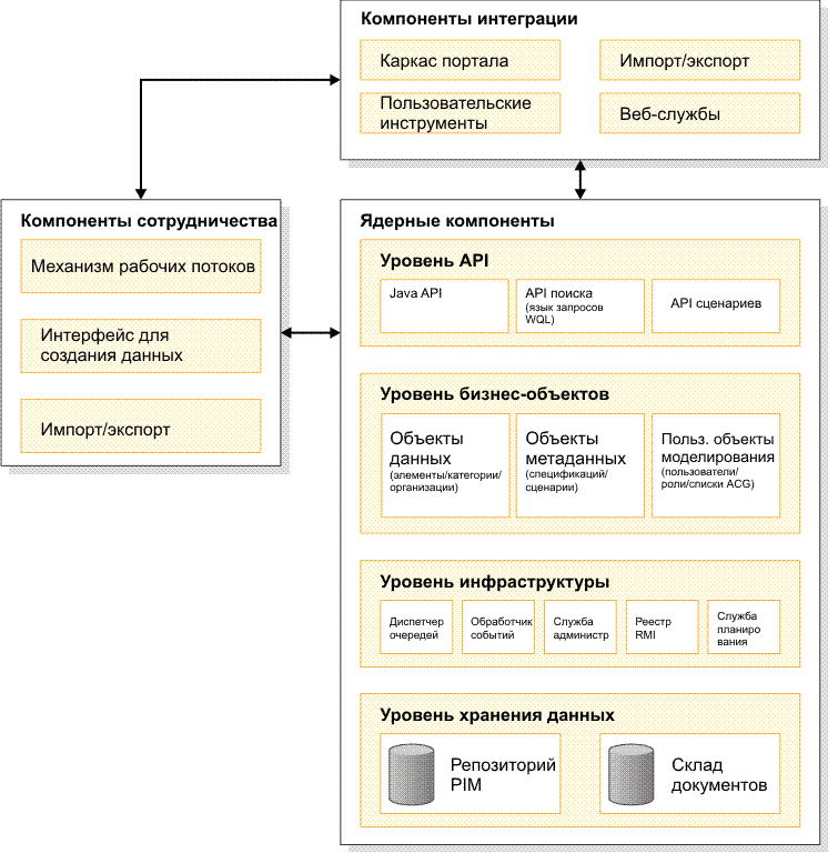  InfoSphere MDM Server for PIM