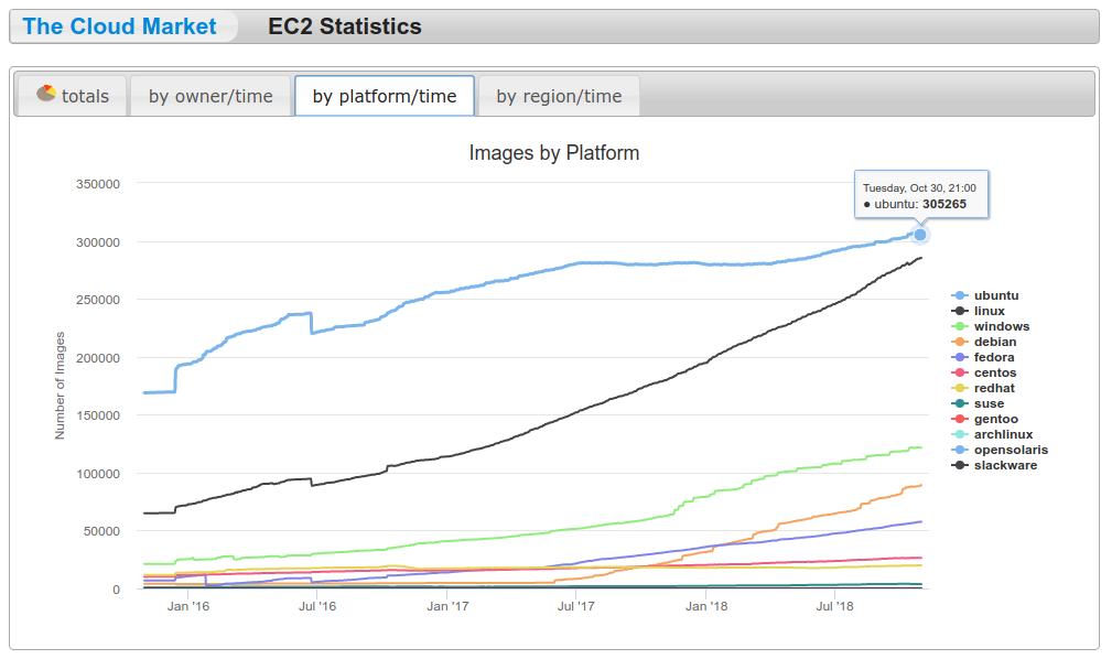   OpenStack Project