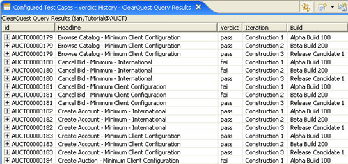 Configured Test Cases -  Verdict History