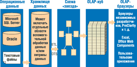 Fig.3