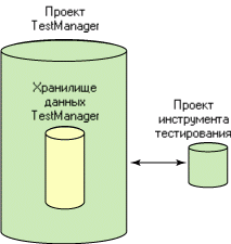  7.  Rational TestManager   