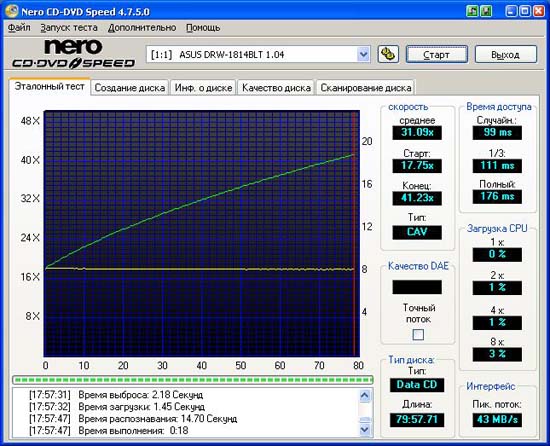 Nero CD-DVD Speed:   CD-R