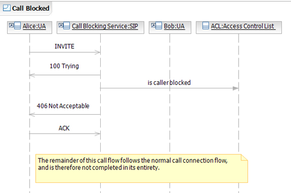 iscallerblocked arrow