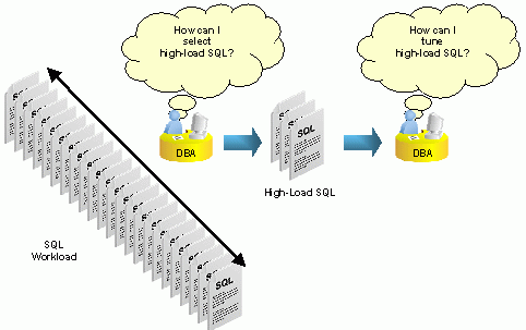  1.   SQL