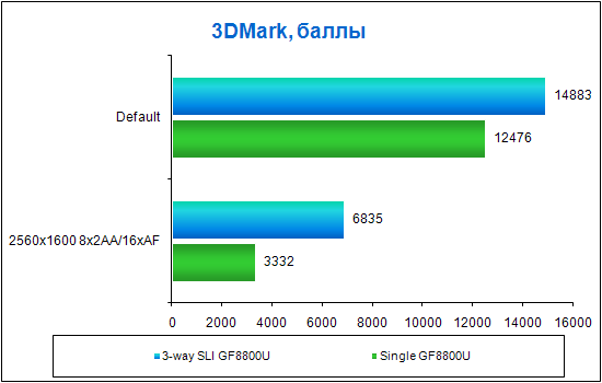 3-Way SLI