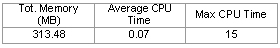  3:     Performance Tester ( )