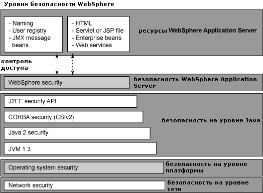   WebSphere Application Server