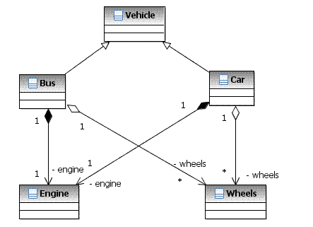  5.  -  UML-    