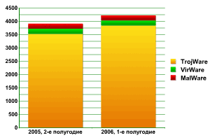 Kaspersky Security Bulletin