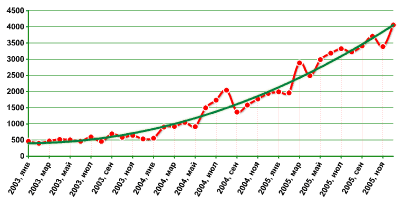 Kaspersky Security Bulletin