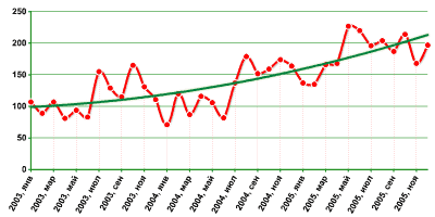 Kaspersky Security Bulletin