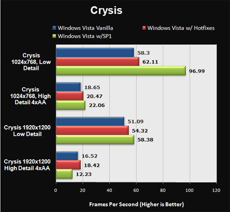  Windows Vista SP1  Crysis