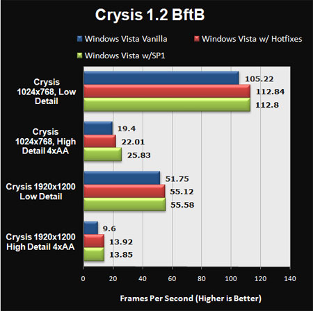  Windows Vista SP1  Crysis