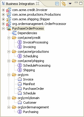 The ProcessPurchaseOrder library and its business objects and interfaces