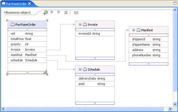 The XSDs generated from the service data model