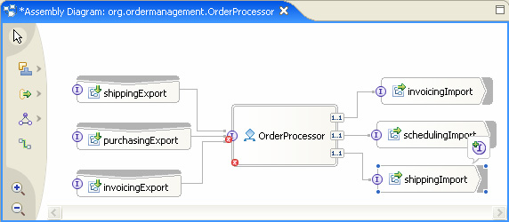 OrderProcessor process component implementation