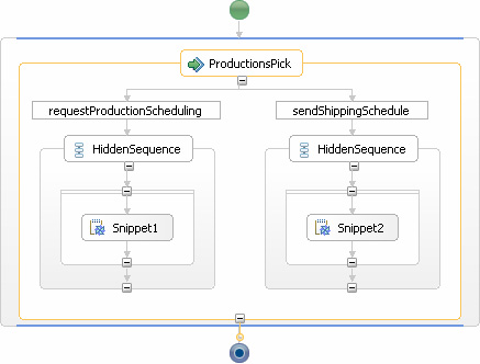 The Productions service provider implementation