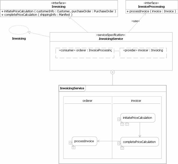 The InvoicingService service specification