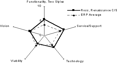 gartner6.bmp (85426 bytes)